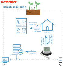 Monitor de temperatura y humedad dispositivos IoT Agricultura Smart IoT Sensor Humedad Sensor Controlador
